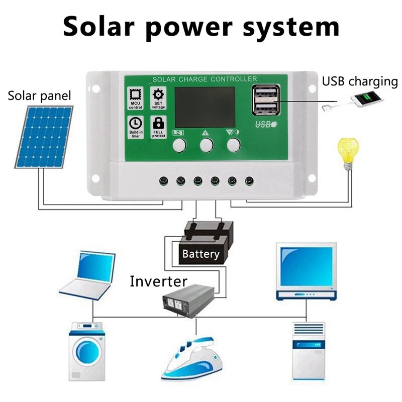 YO-Solar Panel Charger, 100W Dual USB DC 18V Flexible Solar Charging Board, Car Battery, Mobile Phone Solar Charger