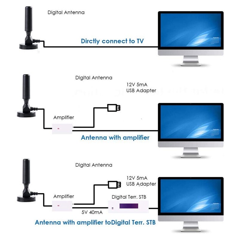 Antenne tv numérique intérieure de 120 miles 1080p, signal c, rayon tv, surf, 4k antennes, antennes hdtv, mini-antenne