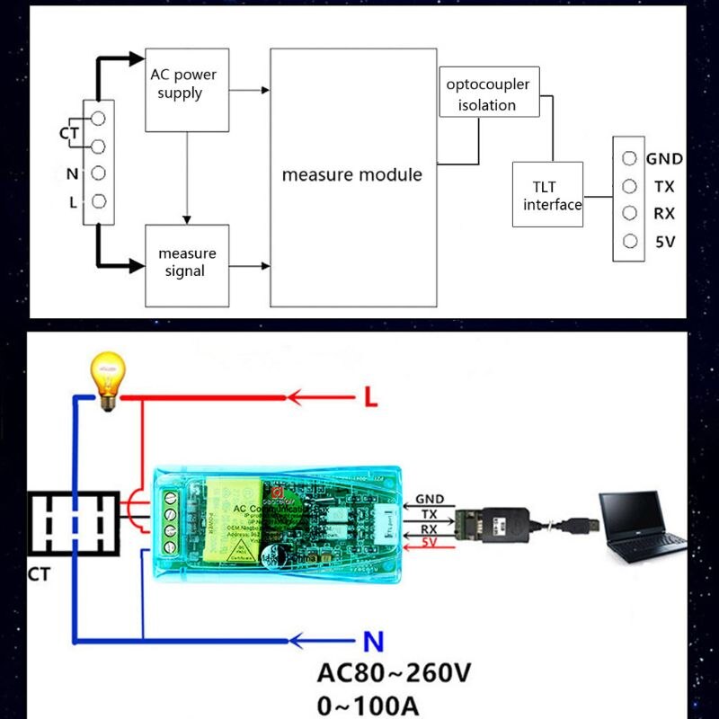 PZEM-004T 3.0 Version Communication Module TTL Modbus-RTU Power Meter Kwh Meter AC Single Phase 100A Electric Volt Amp