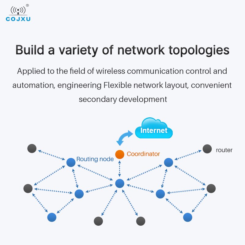 Cojxu JN5189 ZigBee3.0 E180-Z8910SX Ipex 11dBm 500M Touch Link Netwerk Protocol Self-Healing Draadloze Soc Module