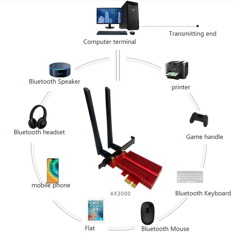 Wifi6e Tri-Band For AMD Ax3000pro Pcie Wireless Wifi Adapter 2.4G/5.8G/6Ghz 802.11La/Ax Bluetooth 5.2 Card