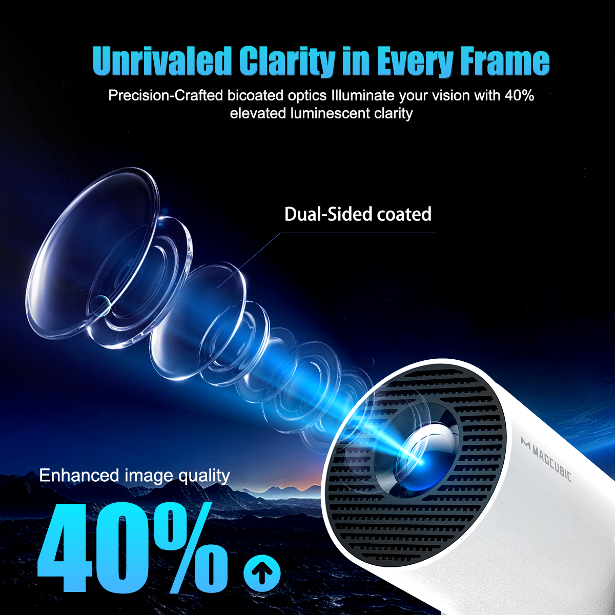 Magcubic HY300 Pro + Ultra Projector 4K 720P Portable Projector with WiFi 6 BT5.4 Auto Vertical Keystone 5W Speaker 180 Rotation
