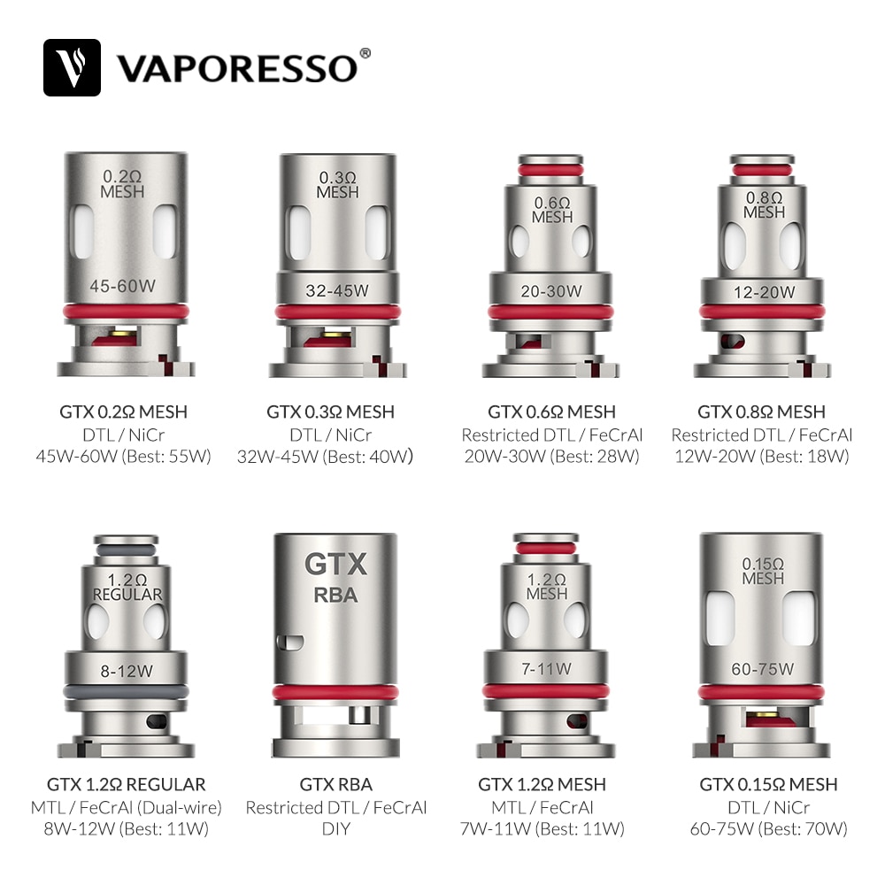 Vaporesso GTX Coil 0.2/0.3/0.6/0.8/1.2ohm Mesh Coil Atomizer Core For Target PM80 TARGET PM30 GTX ONE GEN NANO XIRON E-Cig