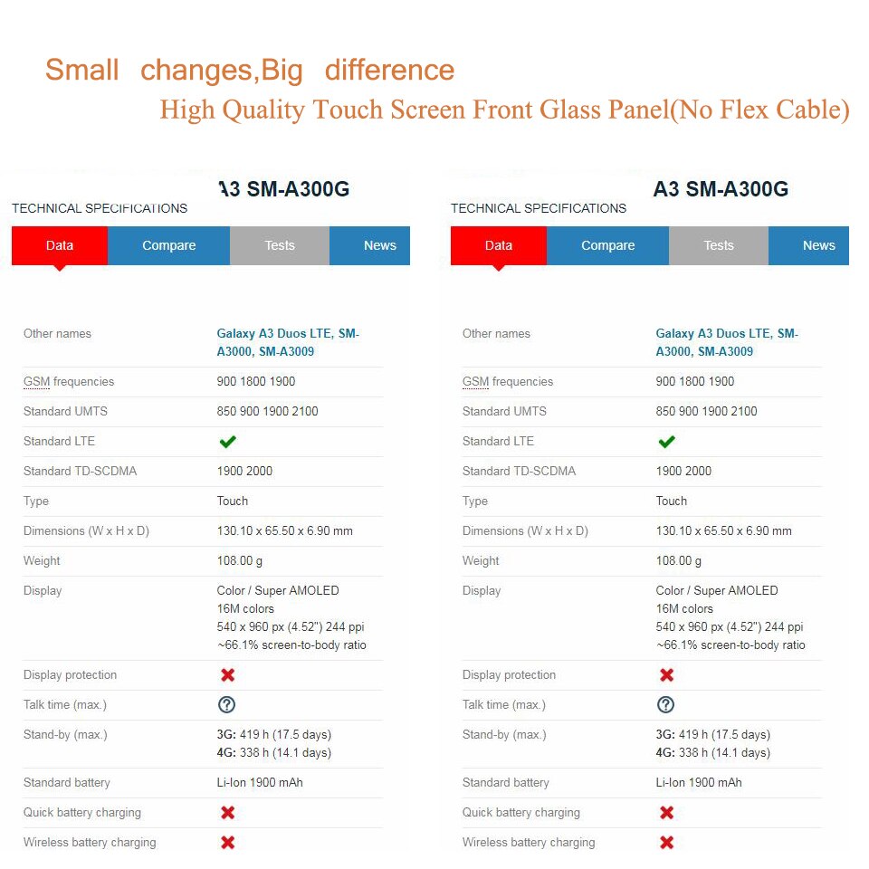 Für Samsung Galaxis A3 A300 A300H A300F A300M A3000 SM-A300H/DS berühren Bildschirm Vorderseite Glas Tafel TouchScreen Äußehe glas Objektiv