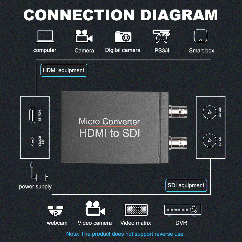 HDMI to SDI to HDMI compatible SDI adapter video converter with automatic audio format detection function, suitable for cameras
