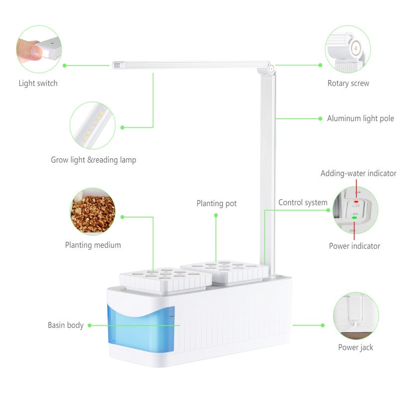 Volledige Spectrum Plant Groei Lamp Voor Indoor Zaden Groente Bloem Plant Doos Kas Hydrocultuur Grondloze Cultuur Ingemaakte