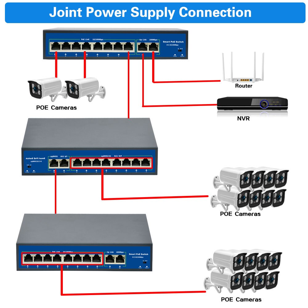 10Port POE Ethernet Switch 52V VLAN 10/100Mbps IEEE 802.3 Af/at Standard Network Switch for CCTV IP Camera Wireless AP 250M