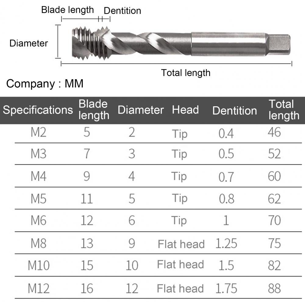 M2/M3/M4/M5/M6/M8/M10/M12 Spiral Tap Sharp Drilling Higher Strength Fluted Pointed Screw Tapping Bit for Aluminum Processing