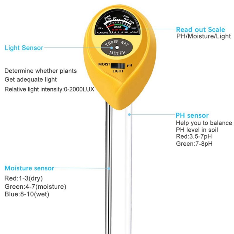 Soil PH Meter,3-In-1 Soil Tester Kits with Moisture & Outdoor/No Battery Needed & Plant Change Thicken Pad