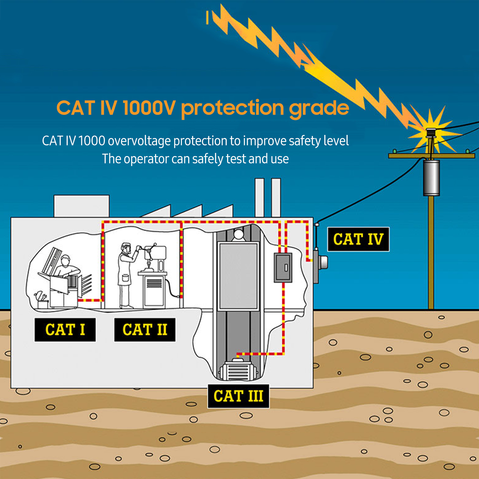 Fluke Mini Handheld Elektrische Test Pen Non-Contact Voltage Tester Hoge Precisie Voltage Detectie Tool Sound &amp; Light Alarm