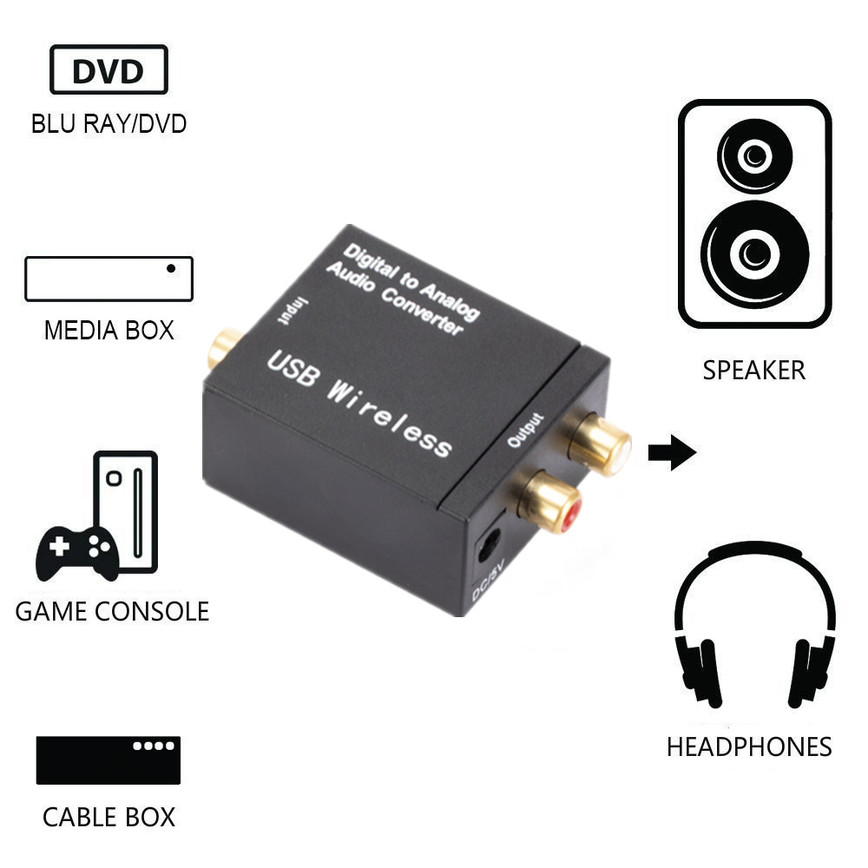 Amplificatore DAC USB convertitore Audio digitale/analogico con segnale coassiale Toslink in fibra ottica Bluetooth a decodificatore Audio RCA R/L