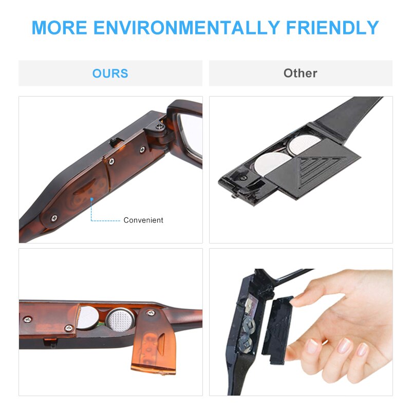 2pcs Reading Glasses with Lights Blue Light Blocking Readers with LED Lighted Reading Eyeglasses Unisex