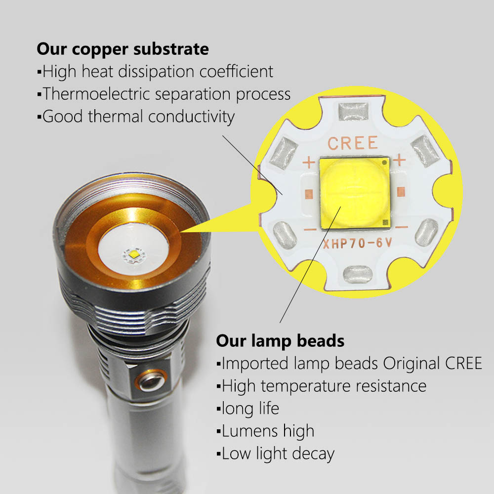Original CREE 18W 30W Flashlight Lamp Beads XHP50.2 XHP70.2 LED diodes DC6V DC12V Generation White 6500K 20mm Copper PCB DIY