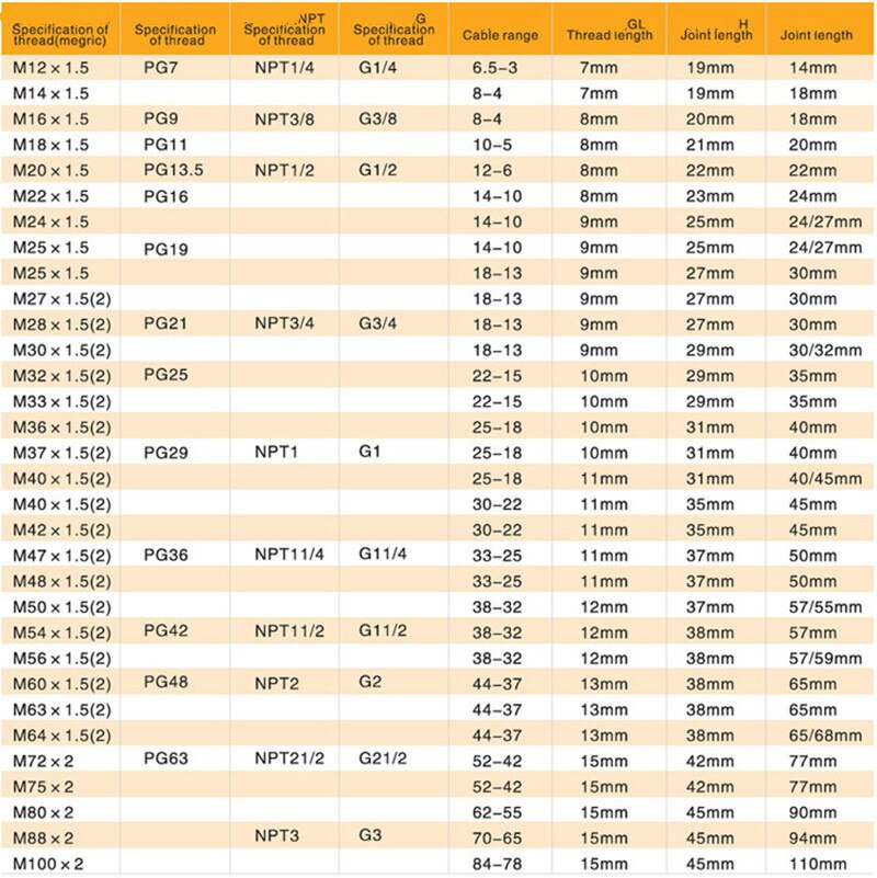 1 pcs metal cable waterproof connection waterproof connector brass connector adapter connector G1/4-3 inch