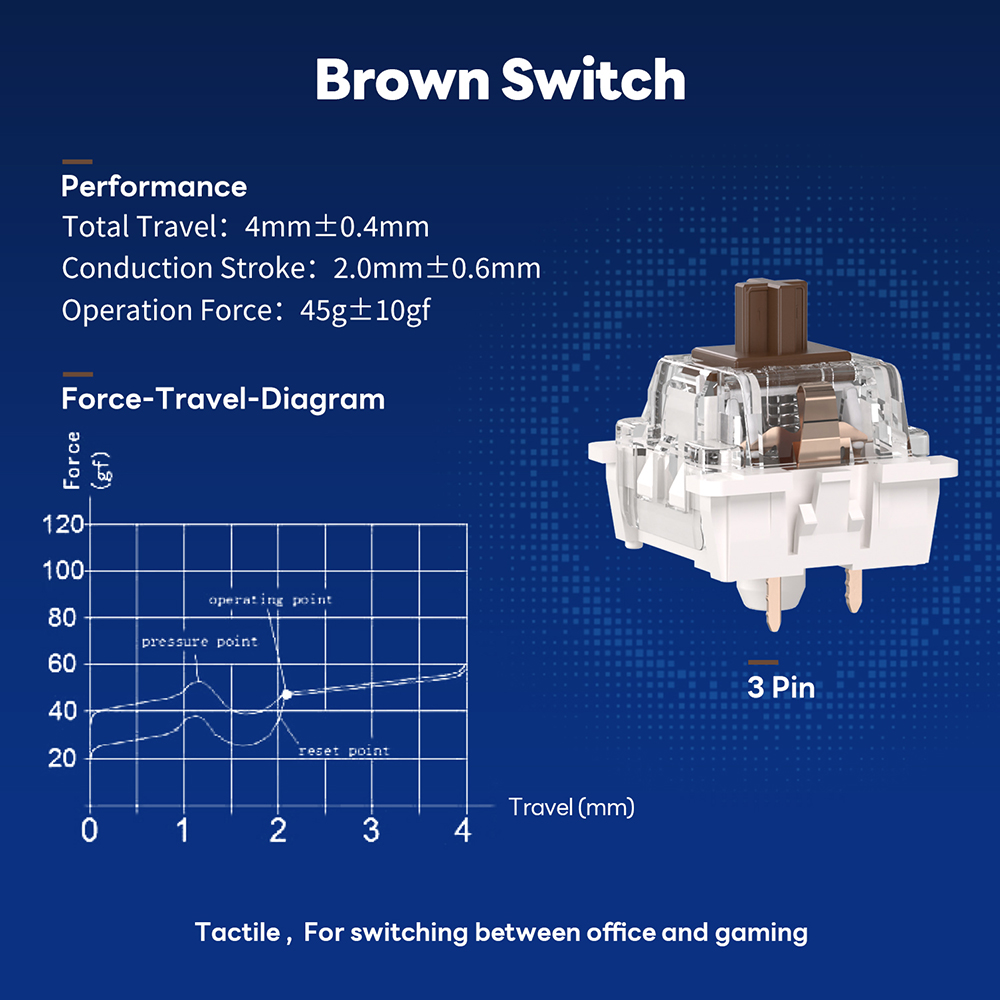RK ROYAL KLUDGE Mechanical Keyboard Switch 3/5pin Clicky Tactile Linear Silent Blue Brown Red Switches for MX Gaming Keyboard: BROWN / blue switch