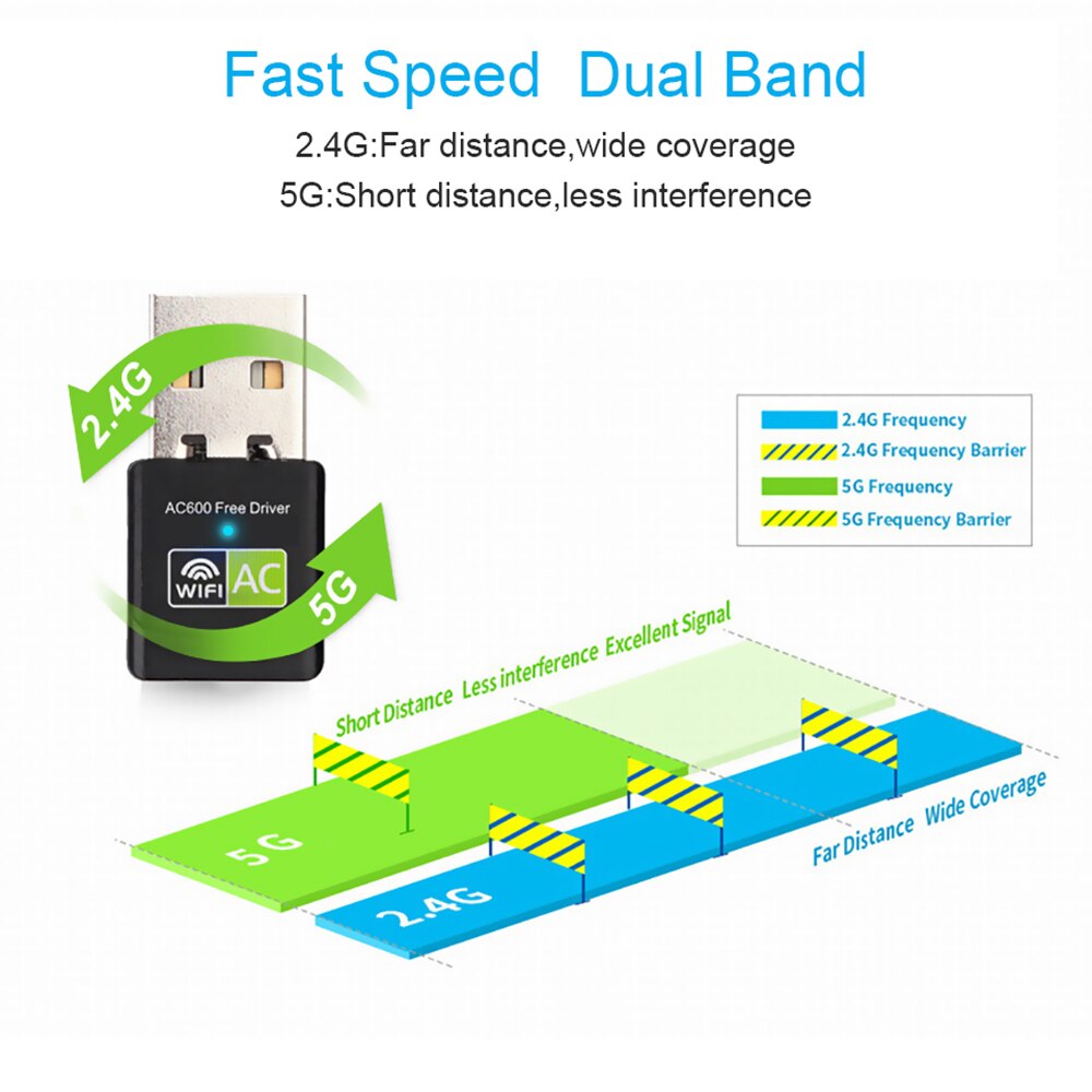 5Ghz Wi-fi Ontvanger Antenne Usb Wifi Adapter Gratis Driver 600Mbps Usb Ethernet Pc Wifi Adapter Lan Wifi dongle Ac Wifi Ontvanger