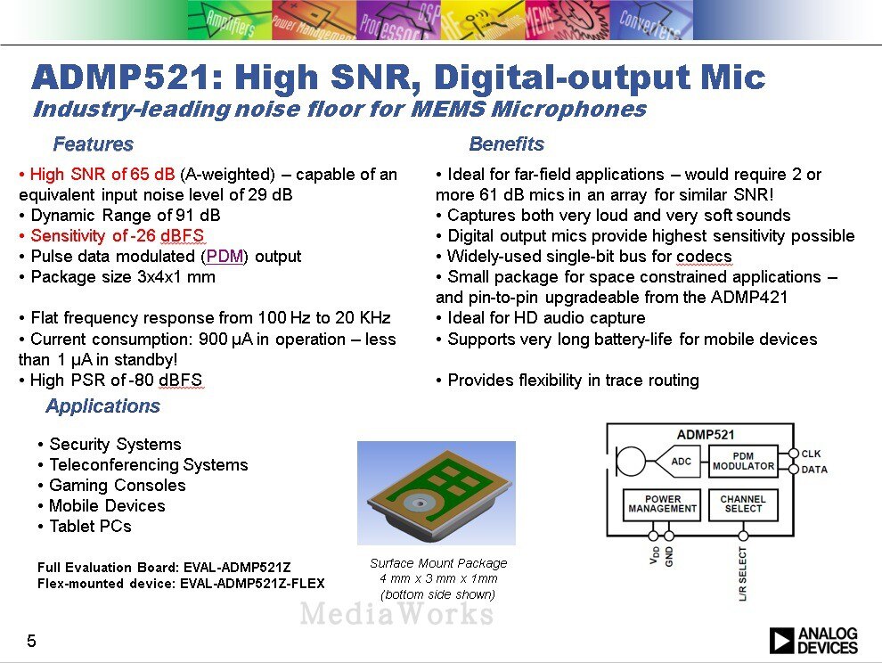 PDM – tableau circulaire de blé en silicium numérique, matrice MEMS PDM-MIC