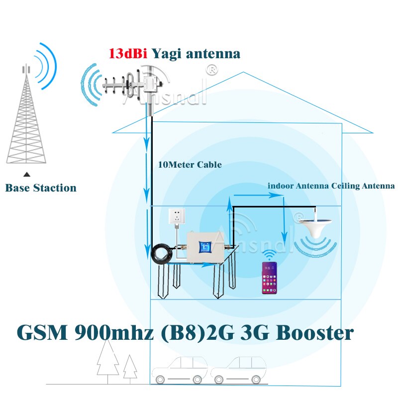 LTE B20 800 900 1800 2100Mhz 2g 3g 4g Téléphone Portable Amplificateur Cellulaire LTE DCS UMTS Répéteur GSM 4GMobile Cellulaire Signal Amplifeir 4G