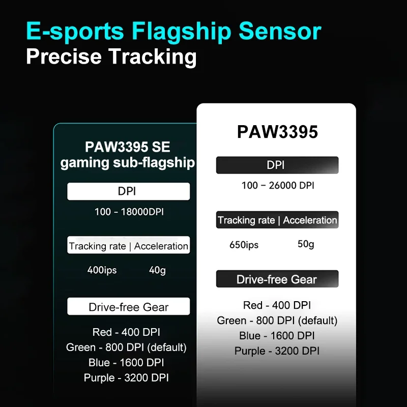 VXE Dragonfly R1 Pro MAX Wireless Lightweight Gaming Mouse PAW3395 26000DPI Low Latency 50G Accelerated Cable Gaming Mouse