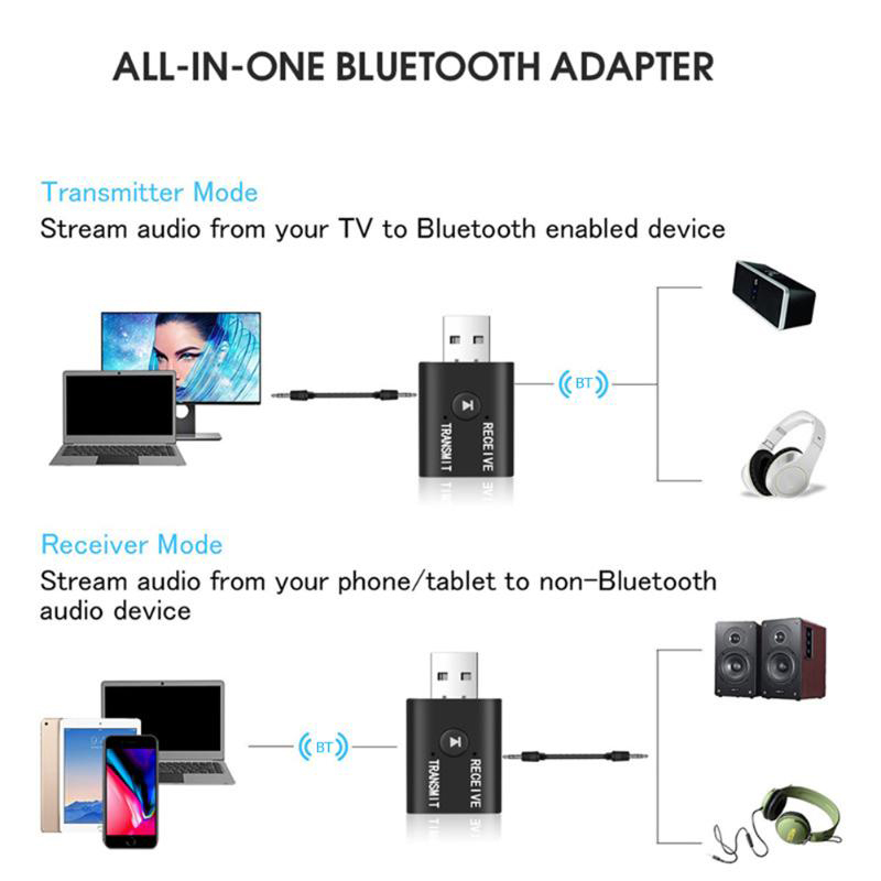 Adaptador de audio Bluetooth 2 en 1 de VAORLO, receptor y transmisor inalámbrico estéreo 3D con entrada auxiliar USB de 3,5 mm para kit de coche, PC, TV, altavoz y amplificador