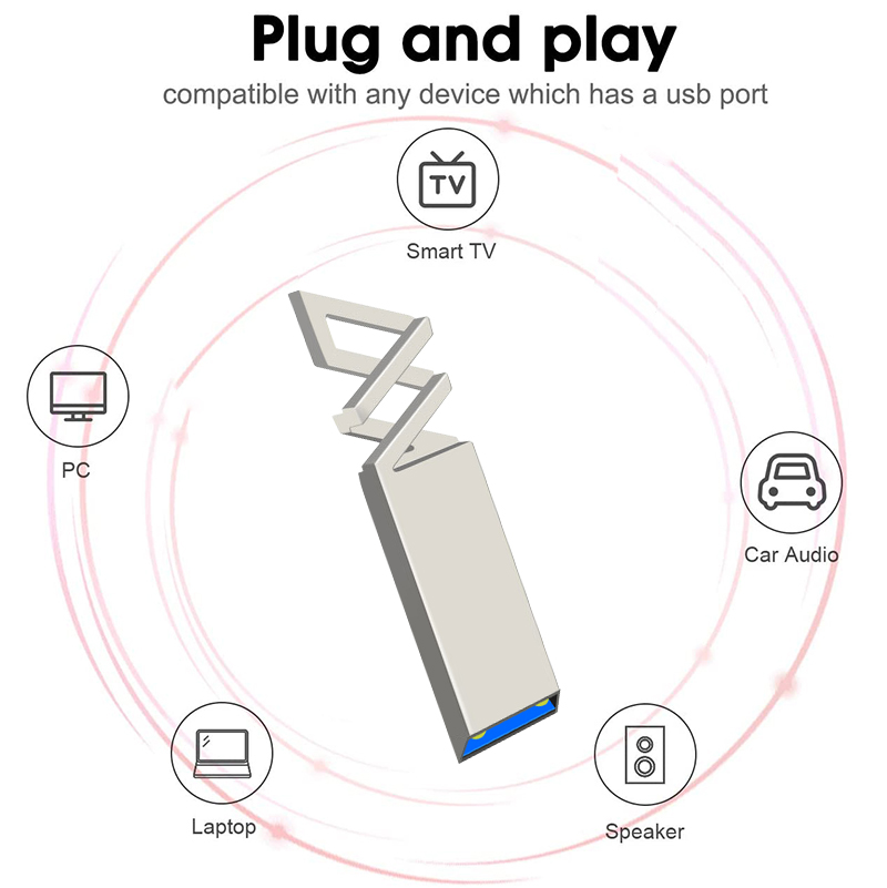 Unidade flash usb 2.0 128gb 64gb 32gb 16gb 2.0 pendrive de alta velocidade 128gb 64gb memória usb 32gb 16gb unidade flash usb u disco