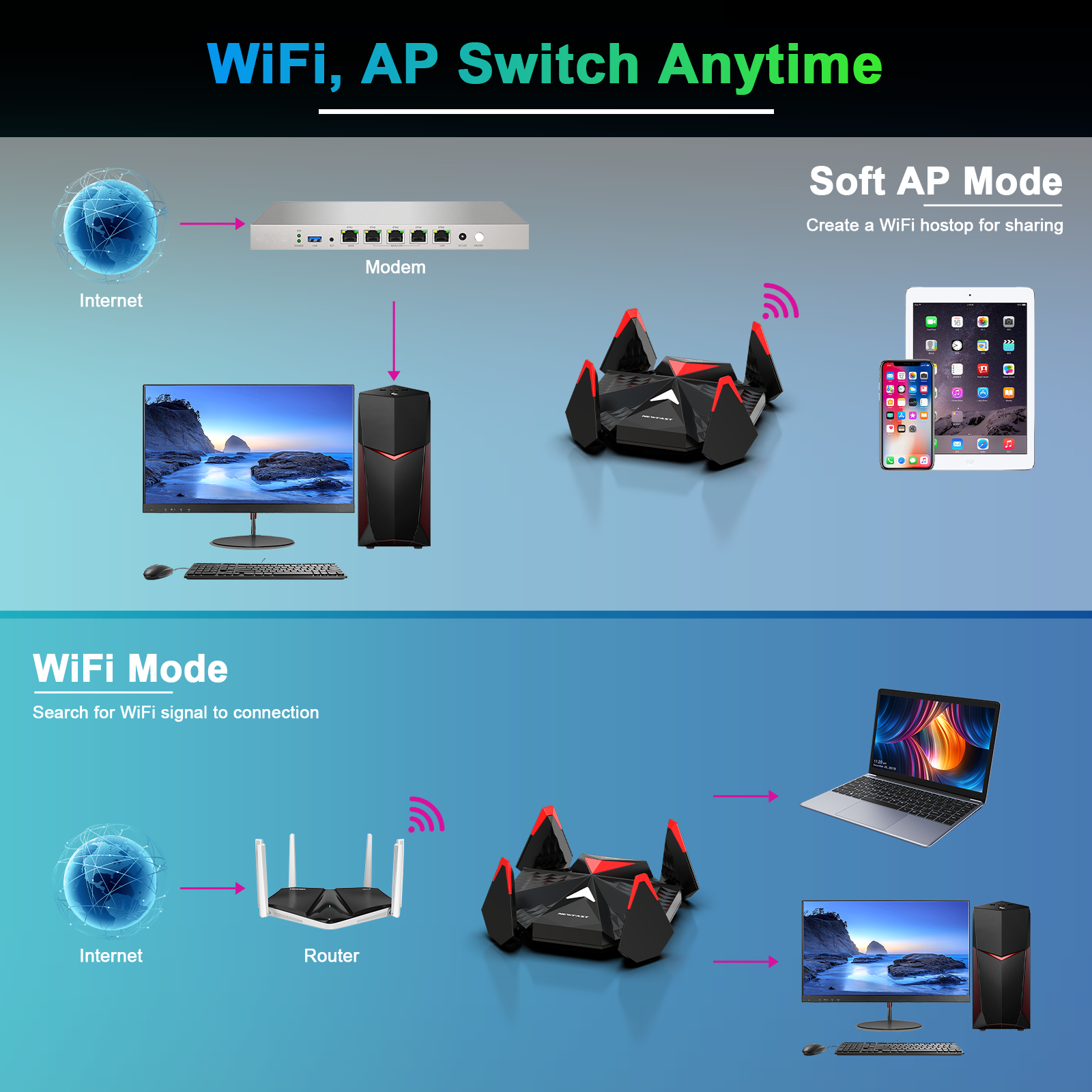 Newfast Adaptador Wifi 6 USB 3.0 Adapter AX5400 6G/5G/2G High Gain Antena Para Wifi6 PC Cle Netzwerk Karte Empfänger Verlängerung Kabel