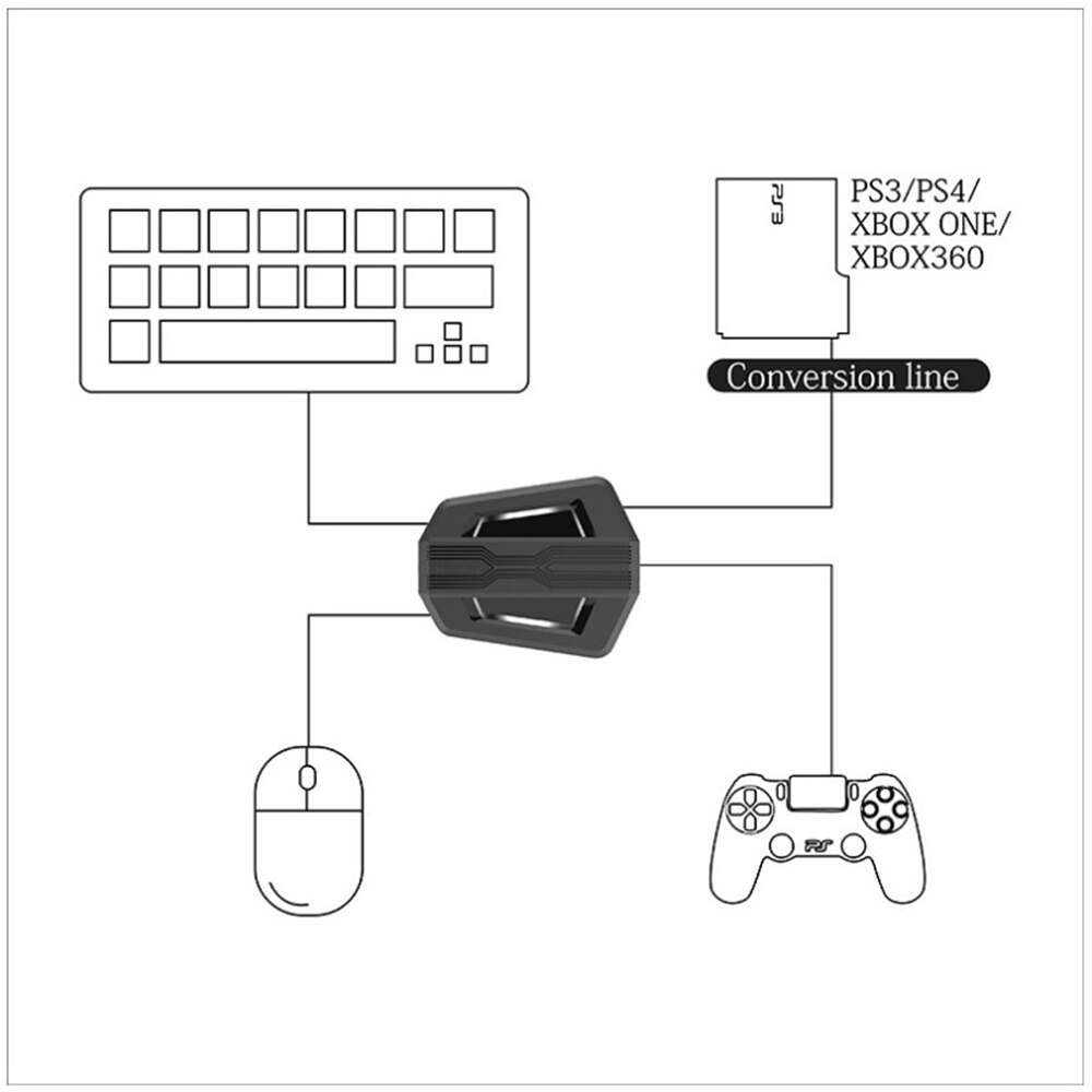 Gaming Keyboard And Mouse Kit For PS3 XBOX PS4 Switch RGB Backlit Ergonomic USB Wired 35 Keys Gamer Keyboards 3200 DPI Mice