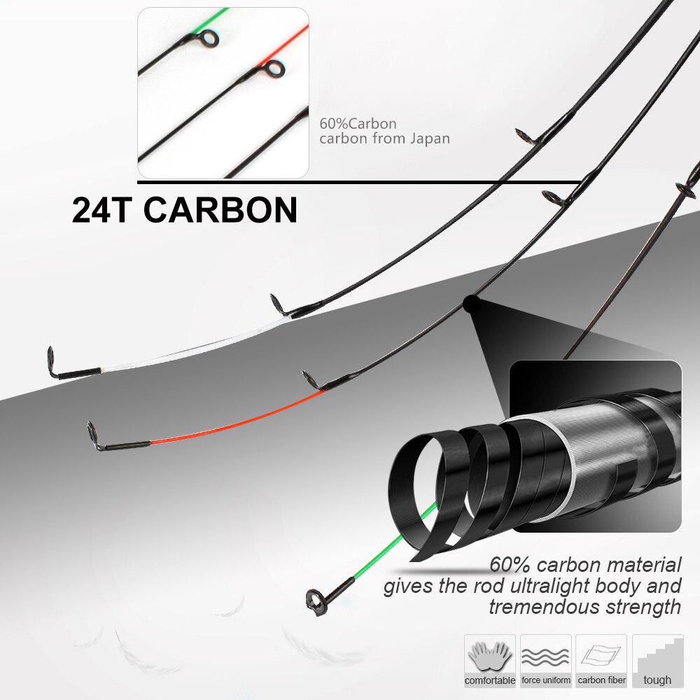 FISH KING Carbon Fiber Fishing Rod Feeder Rod 120g-H/120g-M/120g-L Pike Spinning Casting Spinning Lure Rod Carbon from Japan