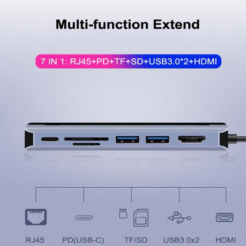 Tebe USB rodzaj-c 7 w 1 Centrum robić 4K HDMI kompatybilny czytnik kart Rj45 TF/SD PD szybkie ładowanie dla MacBook zawodowiec/stacja dokująca powietrza