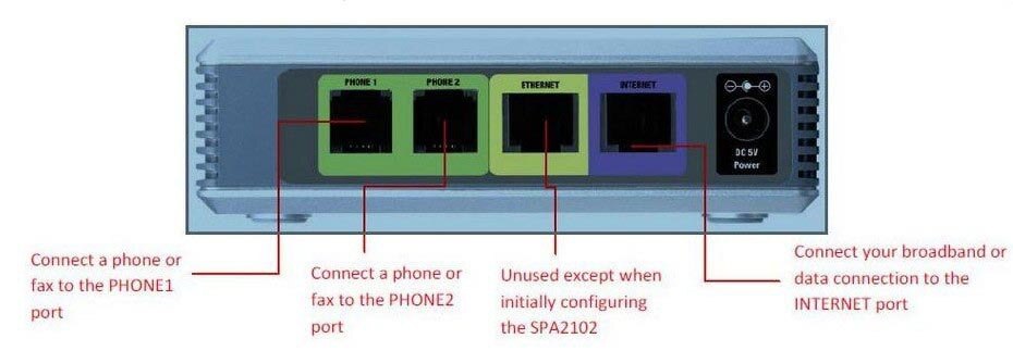 ! Linksys – adaptateur voip SPA2102 débloqué, avec routeur, prcie d'usine avec boîte de détail