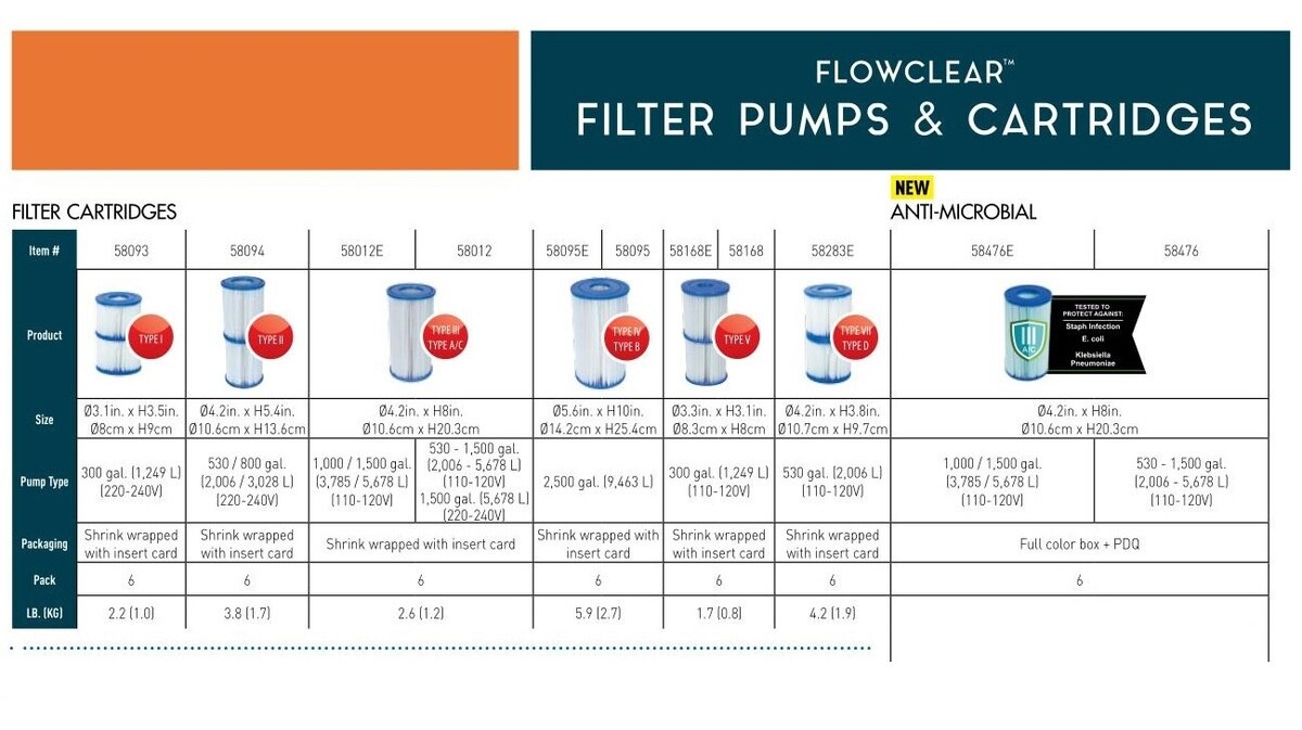 6 deler  of 58012 bestway vannfilterpatron (iii) for svømmebassengfilterpumper 58384,58387 58389 & 58390 bassengfilterkjerne