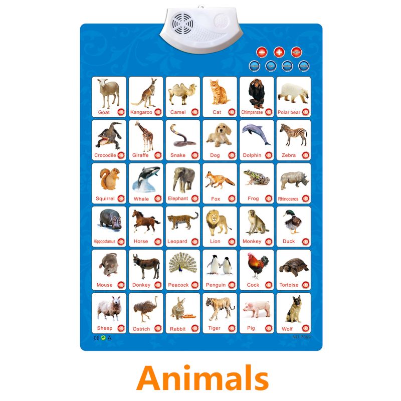 Elektronisk interaktivt alfabetvægskort, talende abc & 123s & musikplakat, pædagogisk legetøj til småbørn. børn sjovt at lære