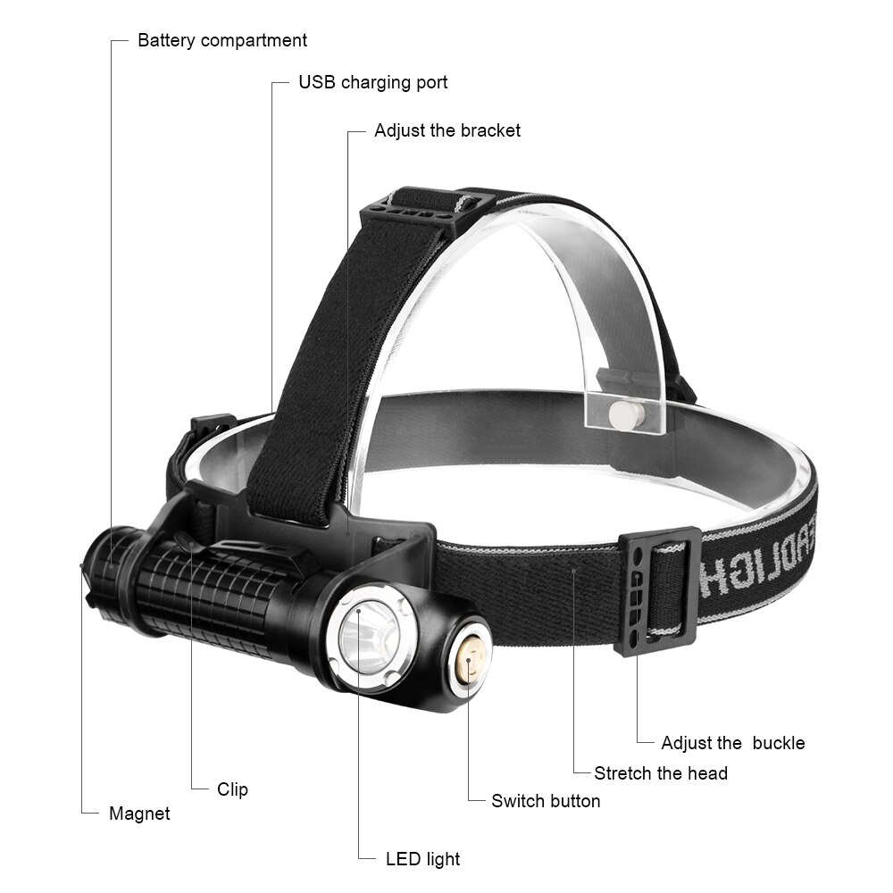 Blanc + Rouge XM-L2 LED Lampe Frontale Étanche Mini Phare USB Charge 18650 Tête Torche de Lampe-Torche D'aimant Pour Voiture Réparation En Cours D'exécution