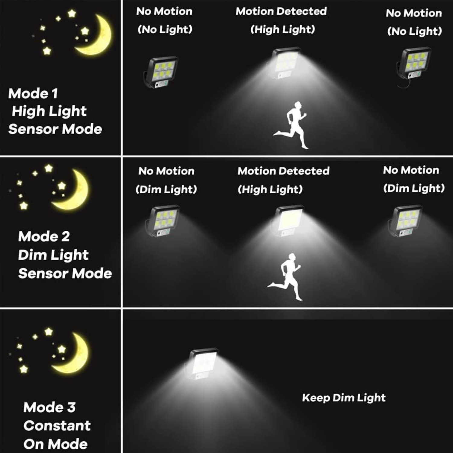 Tuinverlichting op zonne-energie Buiten op zonne-energie Led voor buitenwandlamp Zonlichtlamp Verlichting Externe spotlight Lampen Spots Lantaarn