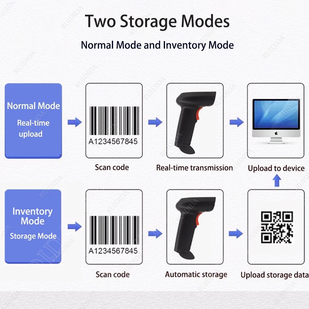 Scanner Wireless 2D Bluetooth Scanner di codici a barre Scanner di codici qr lettore 2d Wireless portatile PDF417 per negozio di supermercati