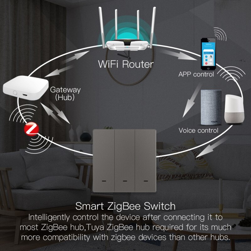 Tuya Smart Light Switch Zigbee with Power-off Status Memory Timing function Work With Smart Life Alexa z2m 2MQTT yandex