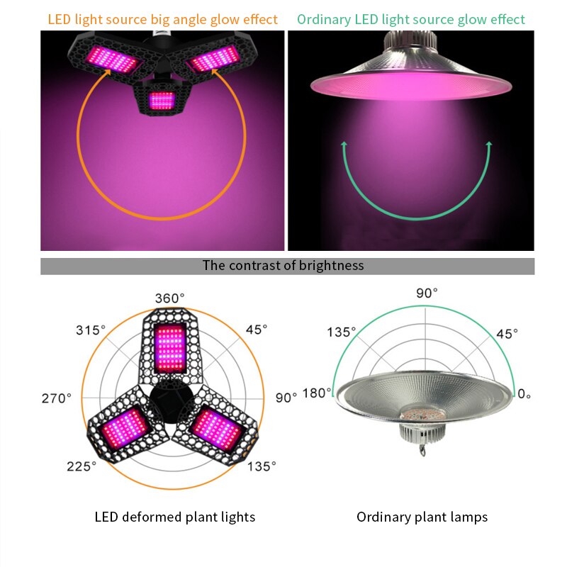 Phytolamp Voor Planten Led Gloeilamp E27 Indoor Verlichting Groeien Licht Volledige Spectrum Opvouwbare Lamp Voor Planten Quantum Board