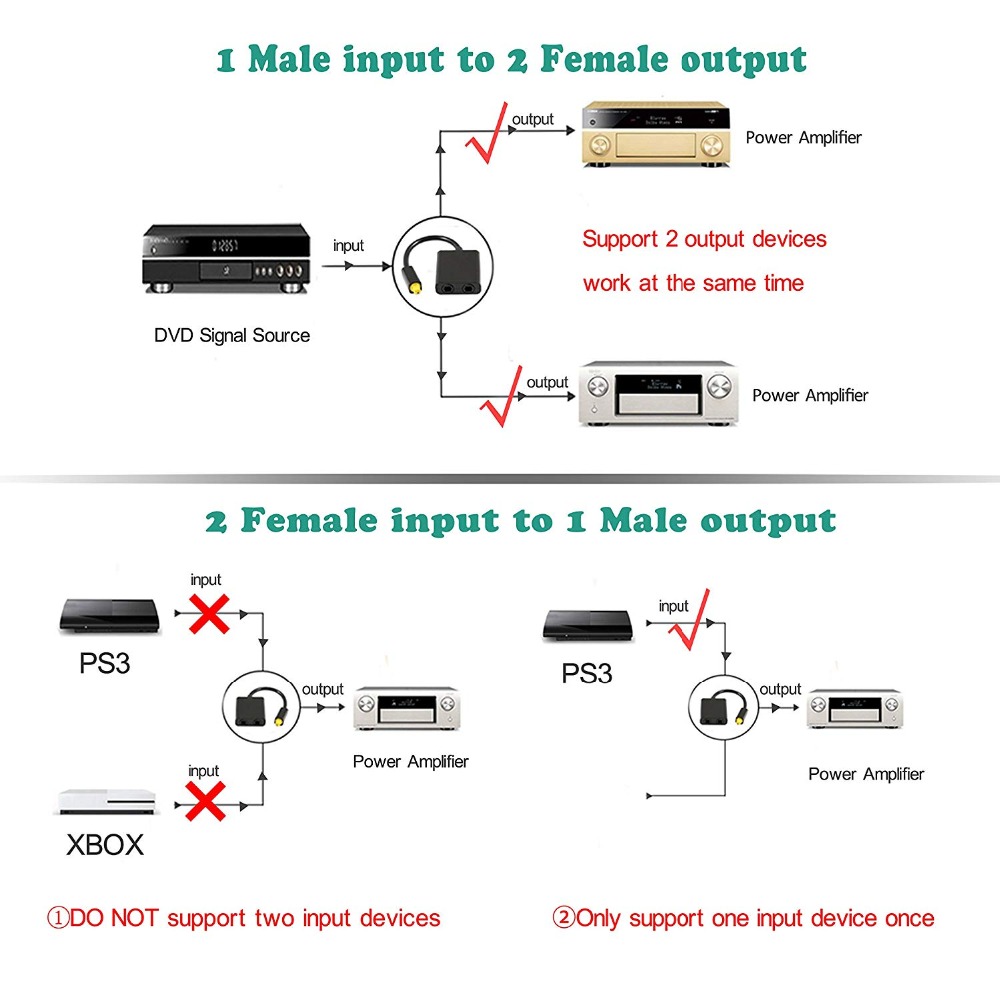 Adapter 1 Eingang 2 Ausgang Dual Hafen Toslink Eine Teilen Sich in Zwei Audio- Patchkabel Splitter Fiber Optik Audio- Kabel 1 in 2 aus