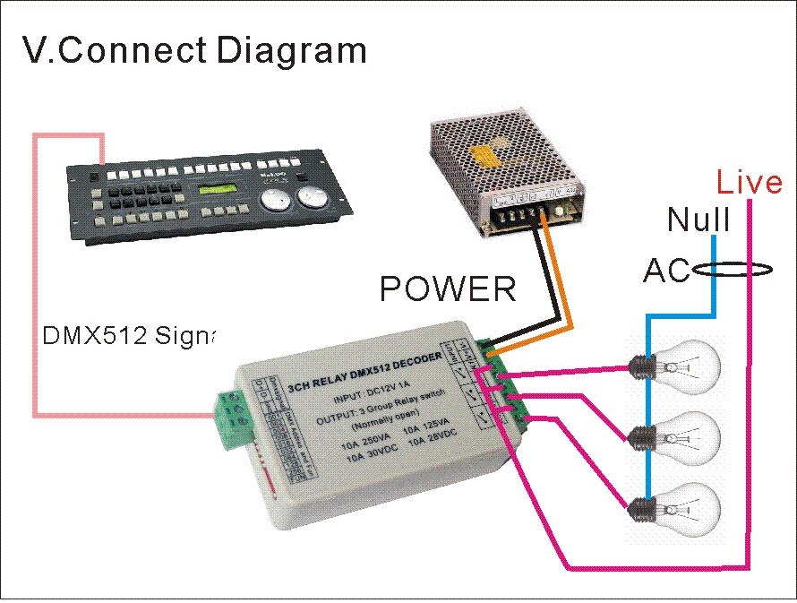 3CH DMX512 Relay, 3 Way Dmx Relay Switch, Can Control 220V Intelligent Switch