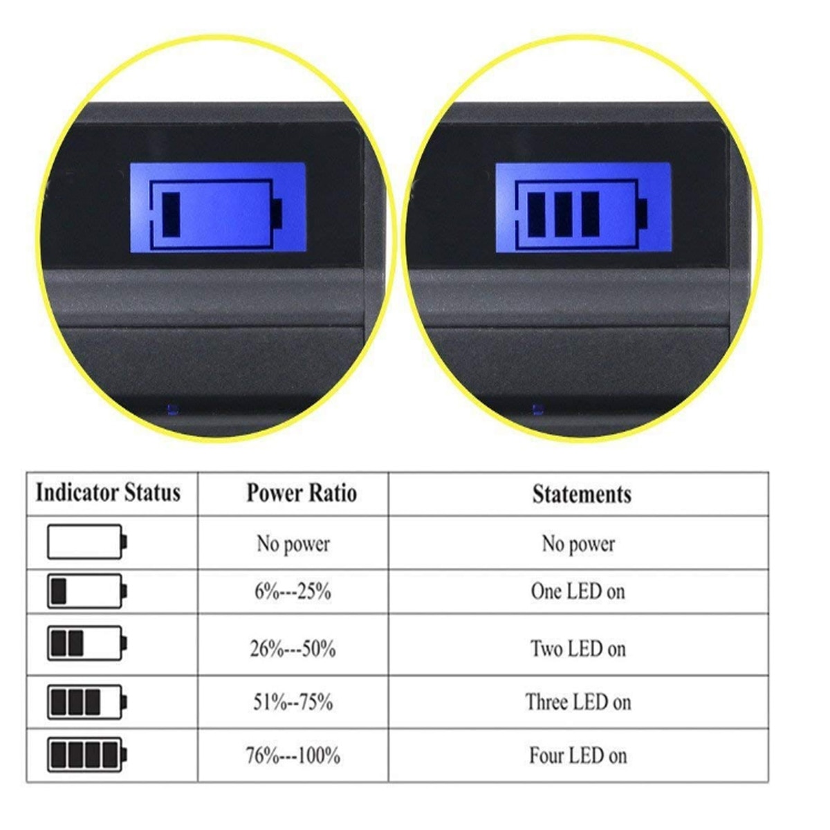 Battery Charger for Sony HDR-CX200, HDR-CX210, HDR-CX220, HDR-CX230,HDR-CX250,HDR-CX260V,HDR-CX270V,HDR-CX280 Handycam Camcorder