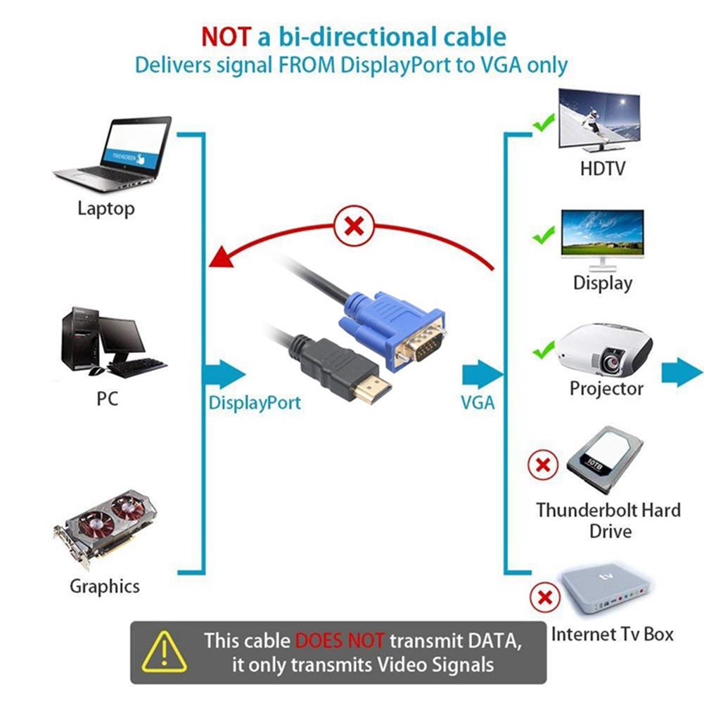 1.8m HDMI-compatible to 15Pin VGA Cable 1080P Video Adapter Male to Male Cord for HDTV Projector Display