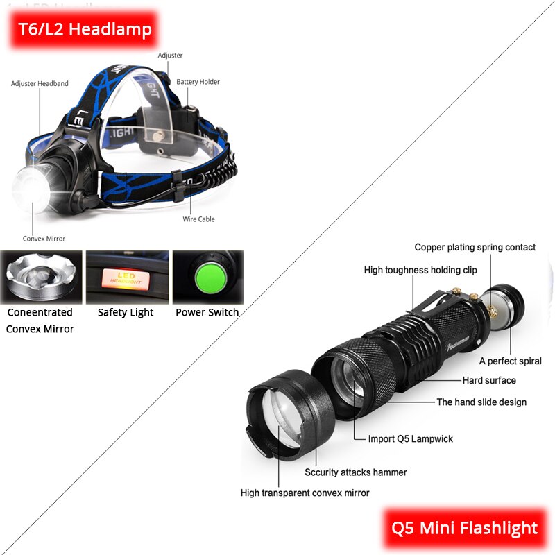 Genopladelig  t6/l2 forlygter zoombar vandtæt led-forlygte  q5 lommelygter håndfri lommelygte til vandreture, camping løb