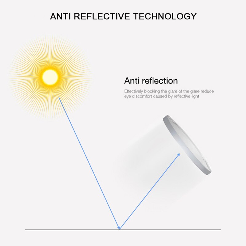 1.56 1.61 1.67 (+ 10.00 ~-10.00) anti Luce Blu Da vista CR-39 Resina Lenti Asferiche Occhiali Lenti Miopia Ipermetropia Presbiopia lente