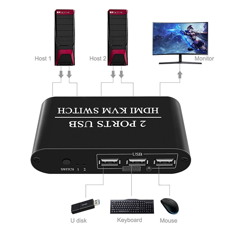 HDMI KVM Switch 2Port Box Share 2 Computers Support 3X USB3.0 Wireless Keyboard and Mouse Connections HUD 4K (3840X2160)