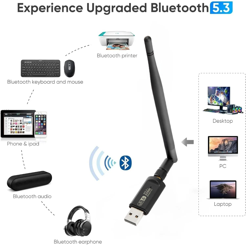 900Mbps WiFi USB Adapter 2 in 1 Bluetooth 5.3 Wifi6 Network Card 2.4G/5Ghz 5dbi Antenna USB Dongle Receiver Free Driver For PC