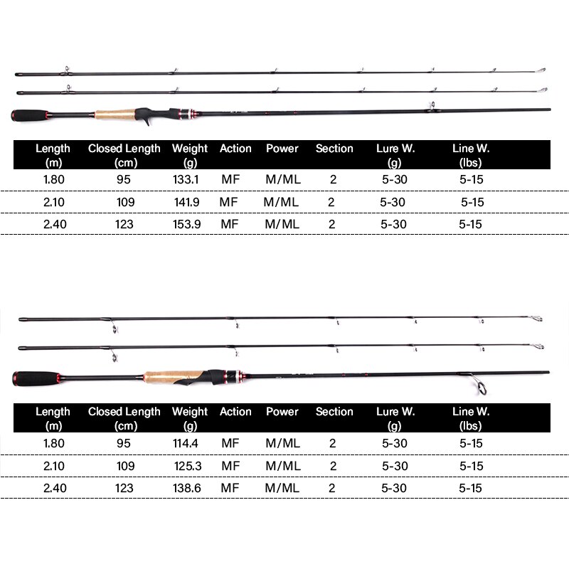 Heronking 1.8M 2.1M 2.4M Baitcast Hengel 2 Tips Ml/M Power Ultralight 2 Secties Carbon staaf Spinning Werphengel