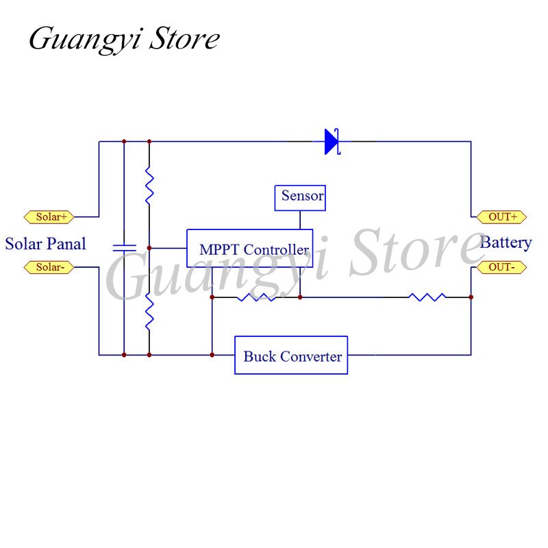 Waterproof MPPT Buck 100V/20A Solar Controller 1500W Various Batteries with Current Regulation