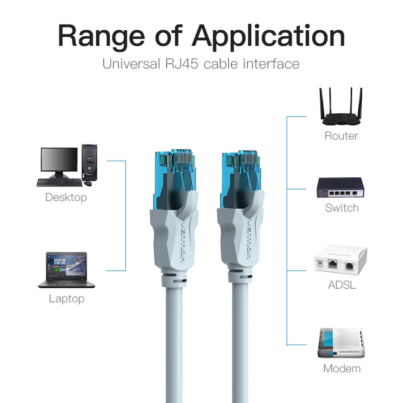 Intervento Cat5e Ethernet Cavo UTP Lan Via Cavo RJ45 cavo ethernet 0.75m 1m 2m 3m 5m per PS2 PC Router Del Computer Cat6 Internet Via Cavo