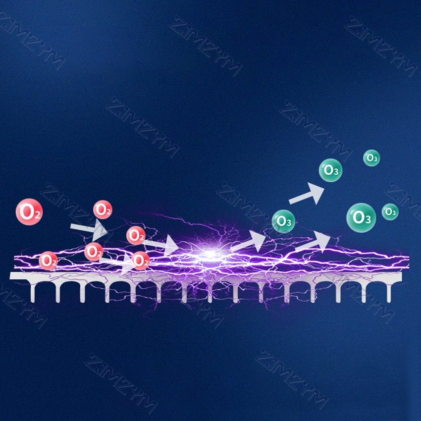 Ozone Generator Disinfection Machine 110V/220V 32g/24g/16g/8g Portable Air Purifier Home Ozonator Cleaner Ozonizer