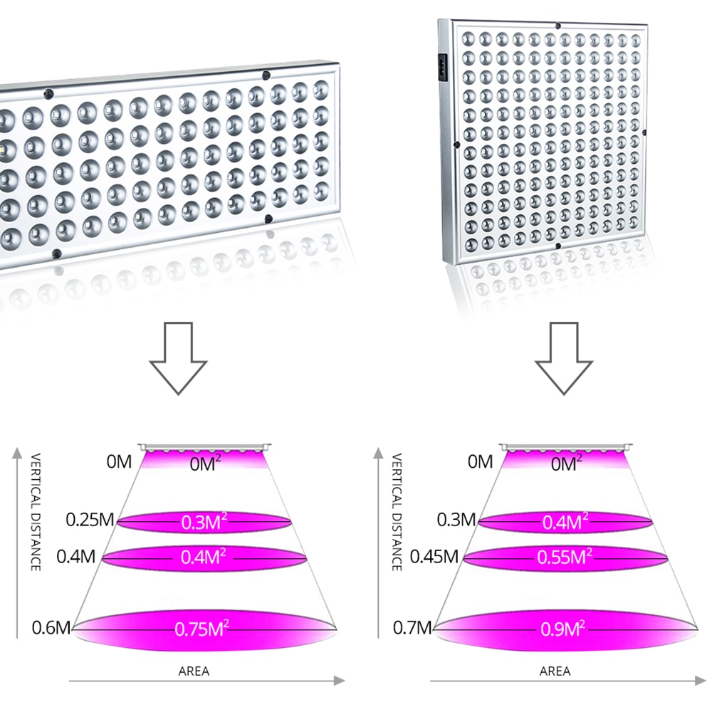 Planten Groeien LED Licht 25W 45W Volledige Spectrum voor Greenhouse Kweektent Planten Zaailing en Bloem Planten Groeien licht